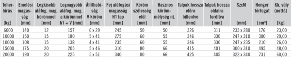 jung hidraulikus emelő teherbírás