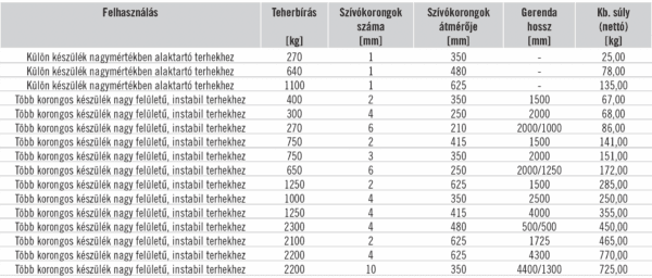 vákuumos emelő teherbírástáblázat