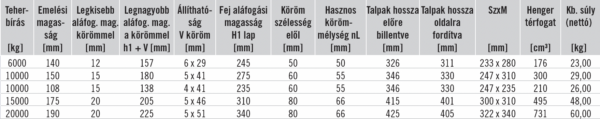 jung hidraulikus emelő teherbírás